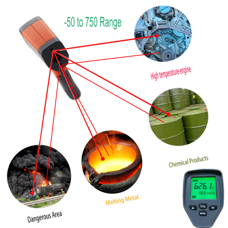 حار ce الرقمية lcd يده الليزر ميزان الحرارة بندقية الاتصال بندقية الحرارة الصناعية بالأشعة تحت الحمراء الكاشف